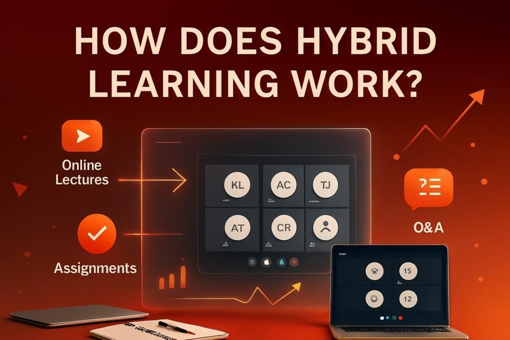 What Is Hybrid Learning in Education? A Complete Guide What Is Hybrid Learning in Education